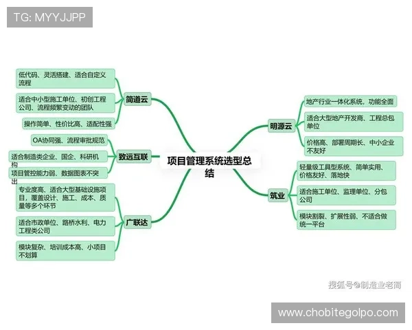了解凯发建筑工程有限公司的项目管理流程与施工安全保障措施，确保工程顺利进行