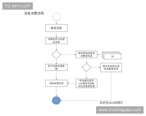 全面解析K8捕鱼试玩平台的操作流程与常见问题解决方案 全面解析K8捕鱼试玩平台的操作流程与常见问题解决方案